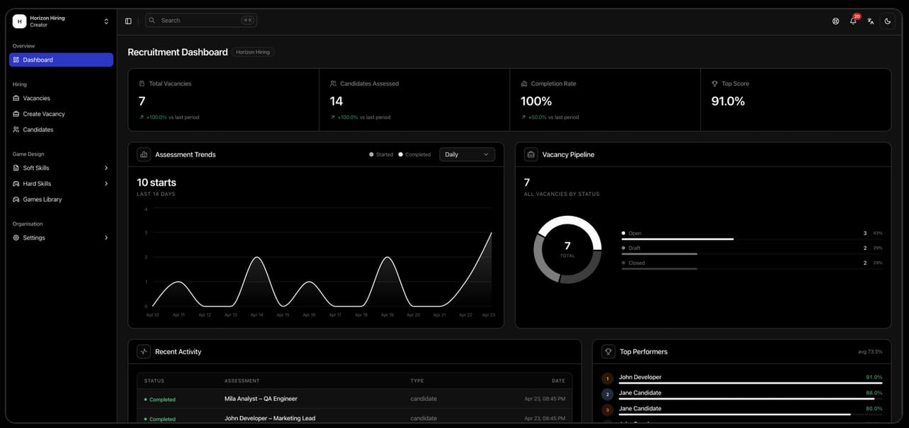 Screenshot of the live recruiter dashboard from the product itself.